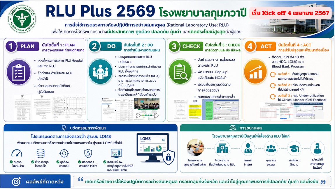 RLU Plus