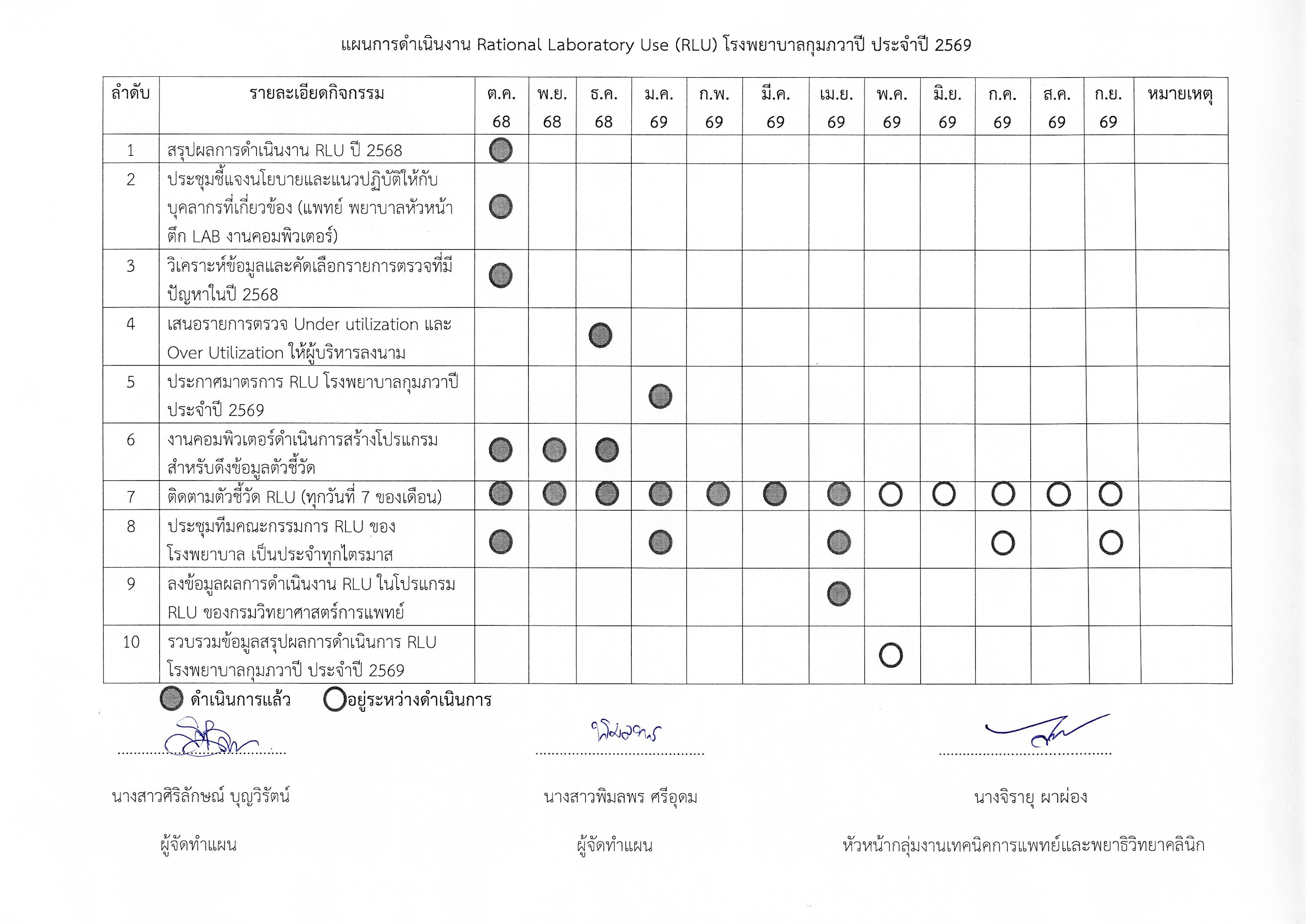 ภาพกิจกรรม RLU ปี 2569