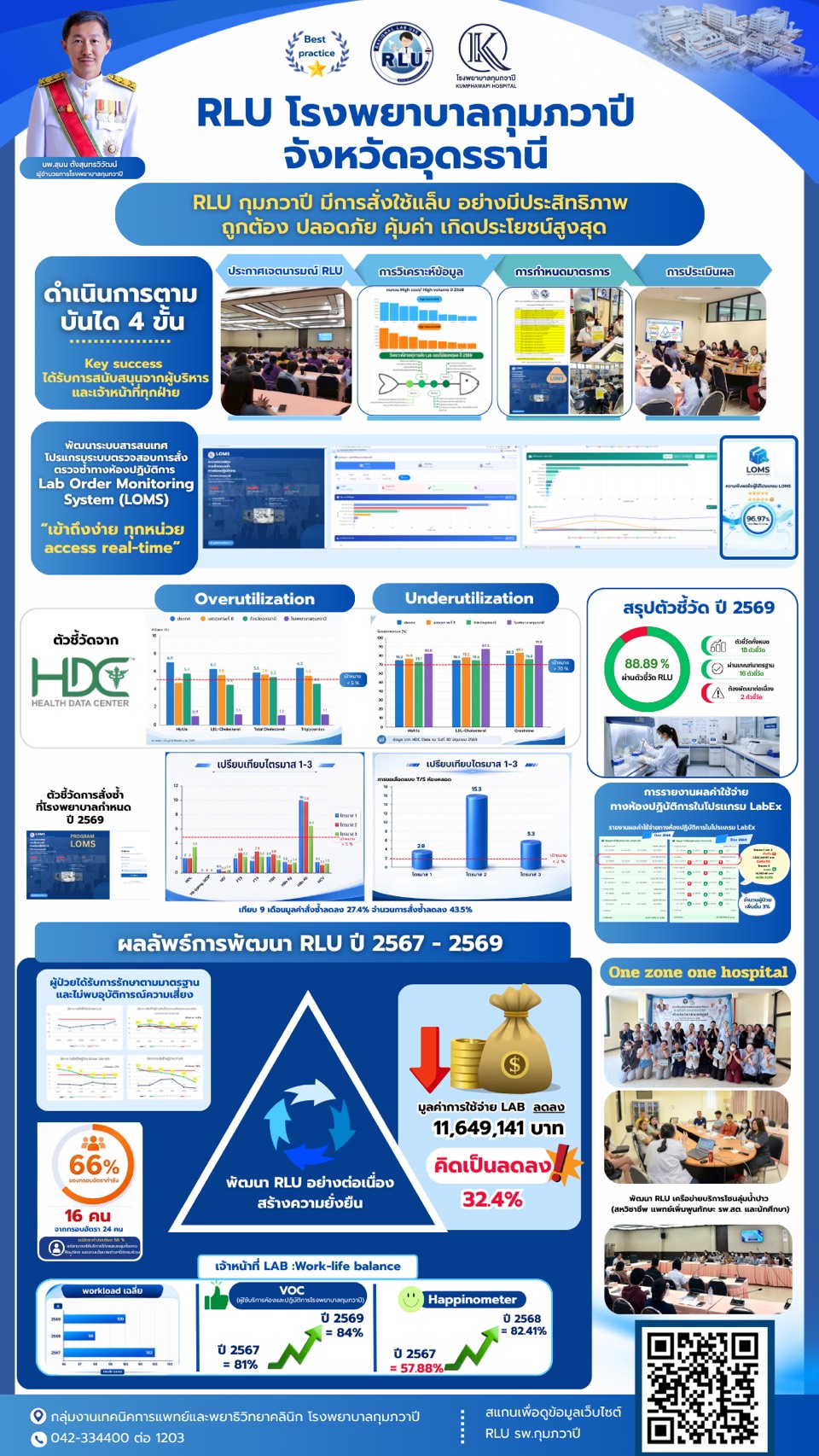 โปสเตอร์ RLU โรงพยาบาลกุมภวาปี